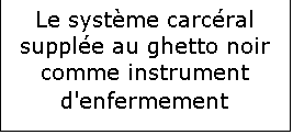 Zone de Texte: Le syst�me carc�ral suppl�e au ghetto noir comme instrument d'enfermement